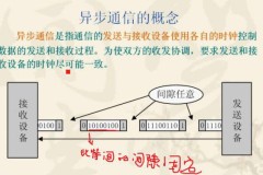 51单片机从入门到精通：嵌入式开发传奇历程与实战项目全解析