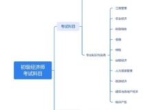 中级经济师报考指南：快速掌握考试技巧与职业发展路径