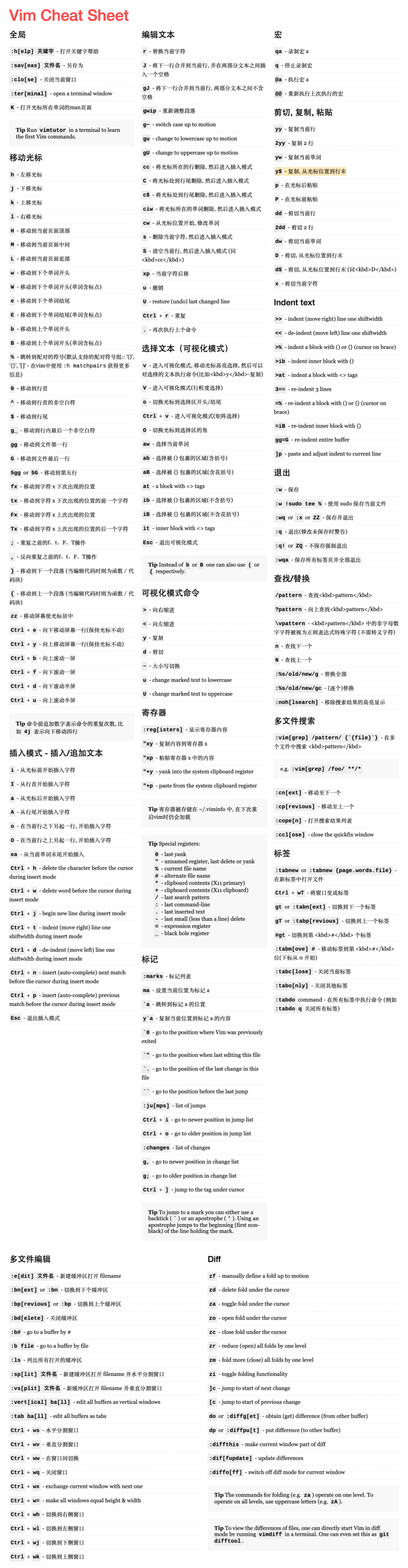 Vim下一页快捷键全解析：告别鼠标滚动，快速翻页提升编程效率