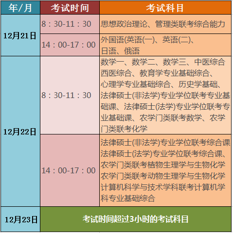 2021考研时间安排全攻略：精准掌握考试时间节点，轻松备考不焦虑