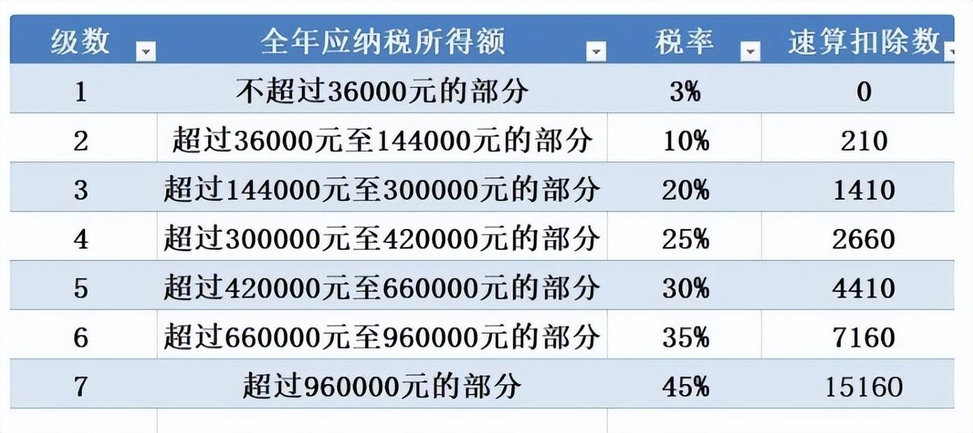 个人所得税税率表2023最新：轻松掌握税率计算，合法节税省心省钱