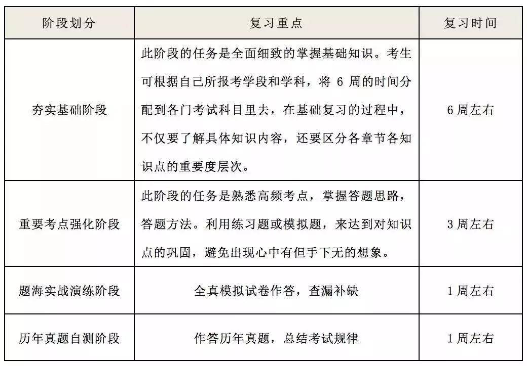 2024年四级考试时间全攻略：避免错过考试，高效规划备考