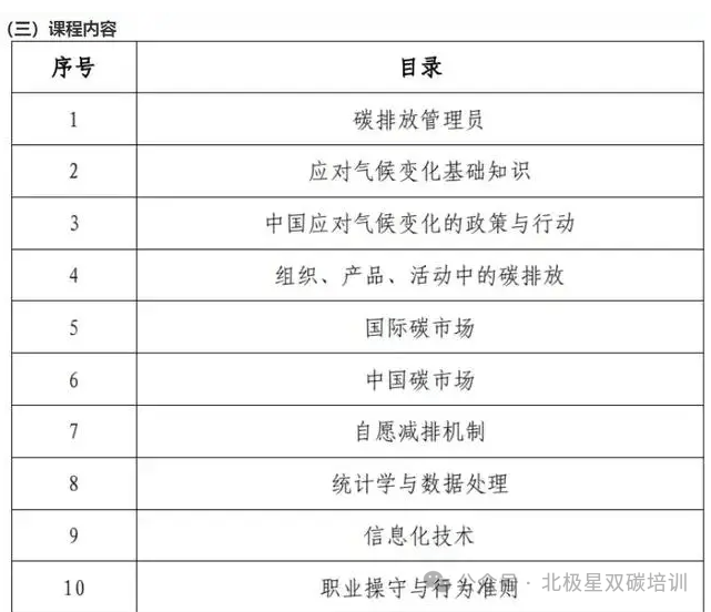 碳排放管理师报考条件与职业前景全解析：轻松掌握高薪就业机会