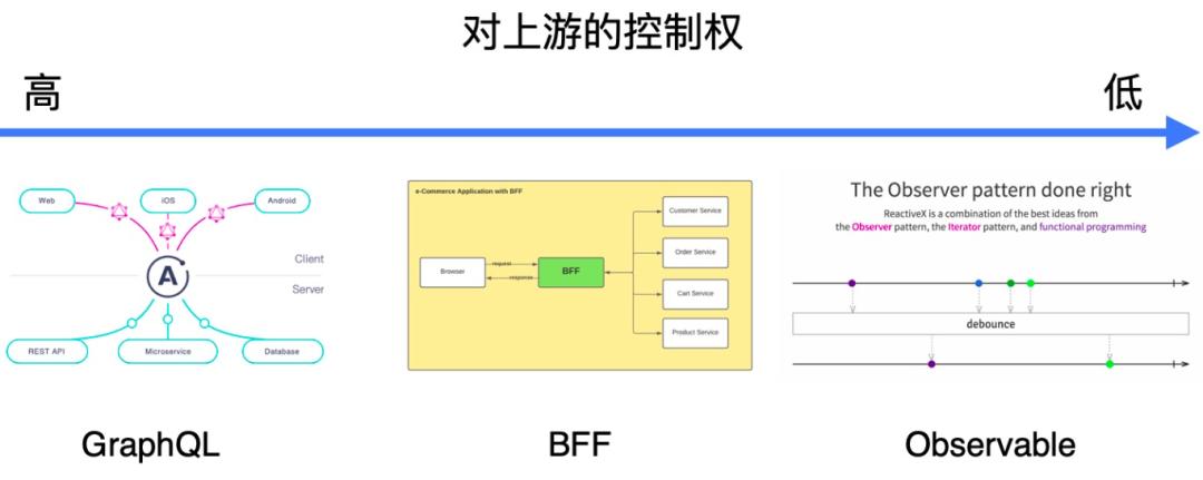 Vue响应式原理与组件化开发：轻松掌握前端高效开发技巧