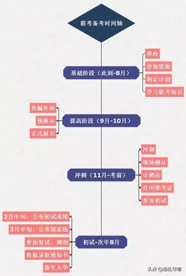 四六级考试时间全攻略：掌握关键节点轻松备考，避免错过半年等待