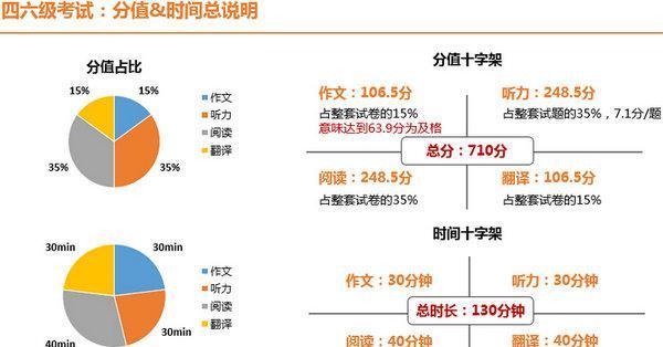 四六级考试时间全攻略：掌握关键节点轻松备考，避免错过半年等待