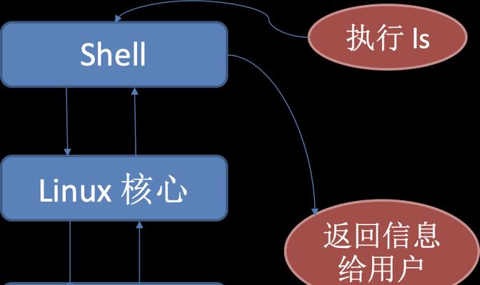 Linux系统入门到精通：轻松掌握稳定、安全、免费的操作系统安装与使用技巧