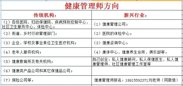 健康管理师报考条件、工作内容、薪资待遇全解析：轻松开启高薪健康事业