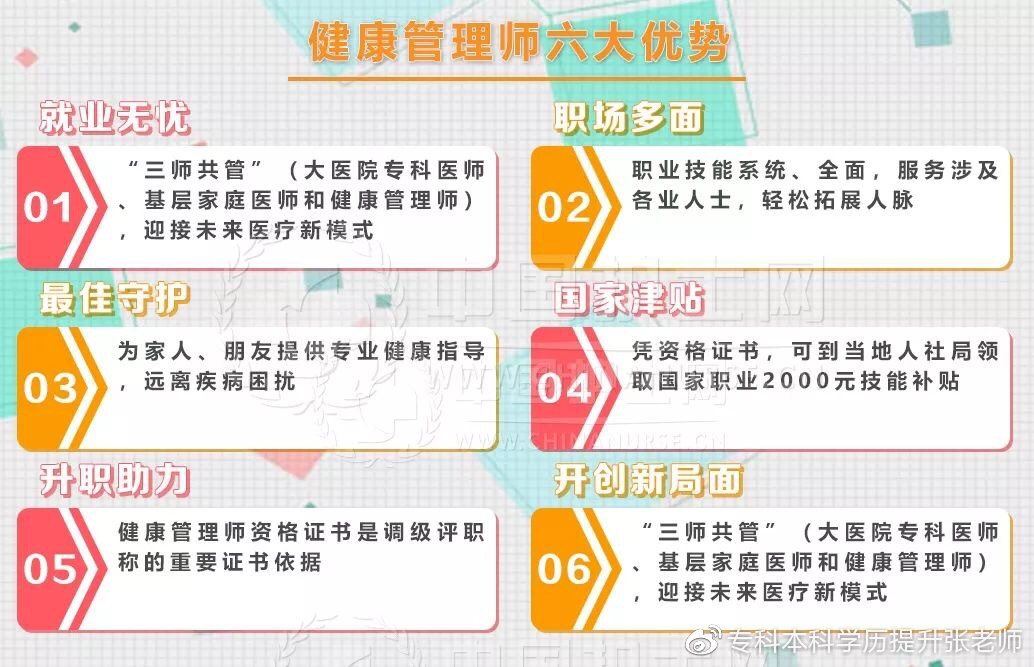 健康管理师报考条件、工作内容、薪资待遇全解析：轻松开启高薪健康事业