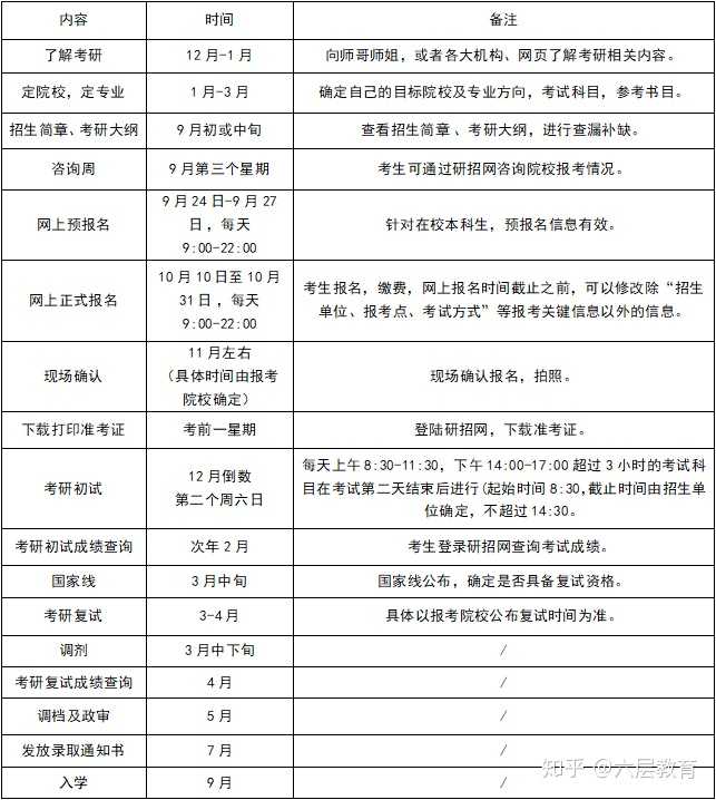 2021年研究生考试时间全攻略：轻松掌握关键节点，高效备考不焦虑