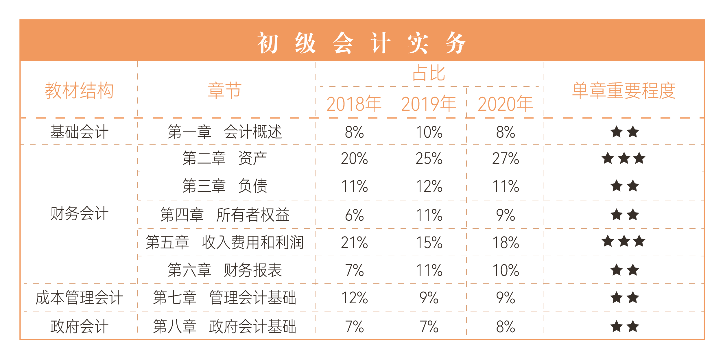 四级分值明细全解析：掌握710分制评分规则，轻松备考拿高分