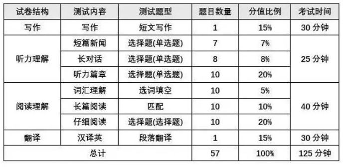 四级分值明细全解析：掌握710分制评分规则，轻松备考拿高分