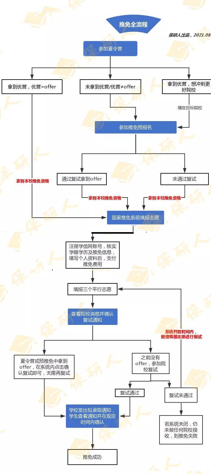 研究生考试时间全解析：掌握关键节点，轻松备考不迷茫