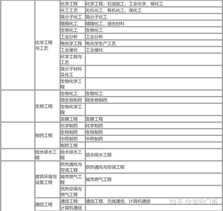 二建报考条件全解析：轻松满足学历工作年限要求，快速拿证晋升项目经理