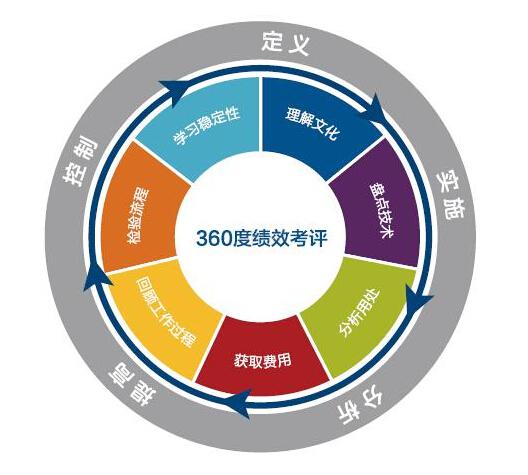 KPI关键绩效指标：企业高效管理的仪表盘与战略执行指南
