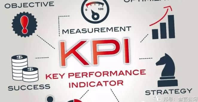 KPI关键绩效指标：企业高效管理的仪表盘与战略执行指南