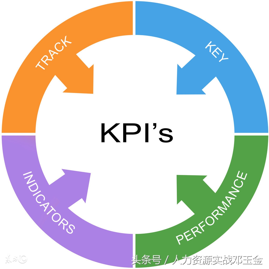 KPI关键绩效指标：企业高效管理的仪表盘与战略执行指南