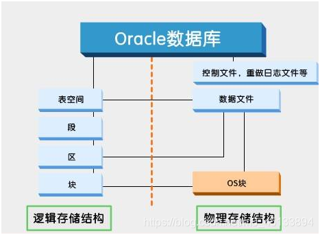 Oracle数据库全面指南：从体系结构到云服务，轻松掌握高效管理与优化技巧