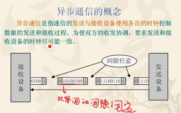 51单片机从入门到精通：嵌入式开发传奇历程与实战项目全解析