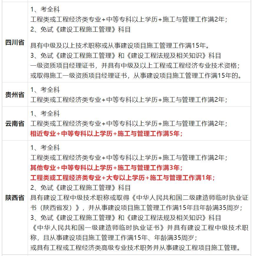 二级建造师报考条件、考试科目与职业前景全解析，助你轻松拿证升职加薪
