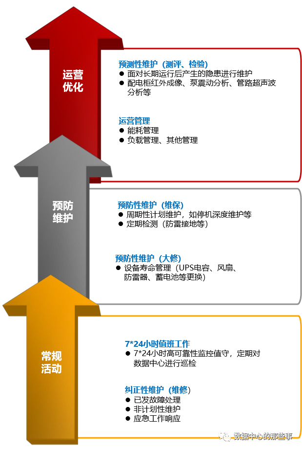 IT基础设施、职业发展、技术认证、运维支持与新兴技术全面解析：选择最适合你的IT解决方案