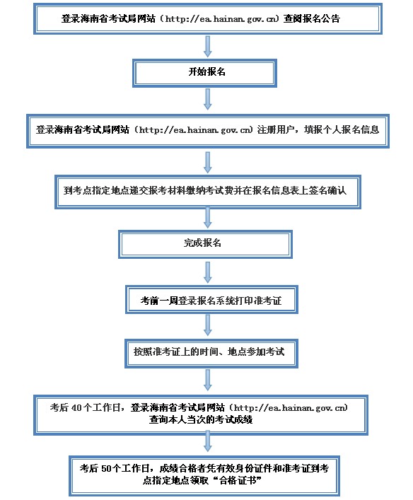 计算机二级报名官网入口及完整报名流程指南 - 轻松搞定考试报名