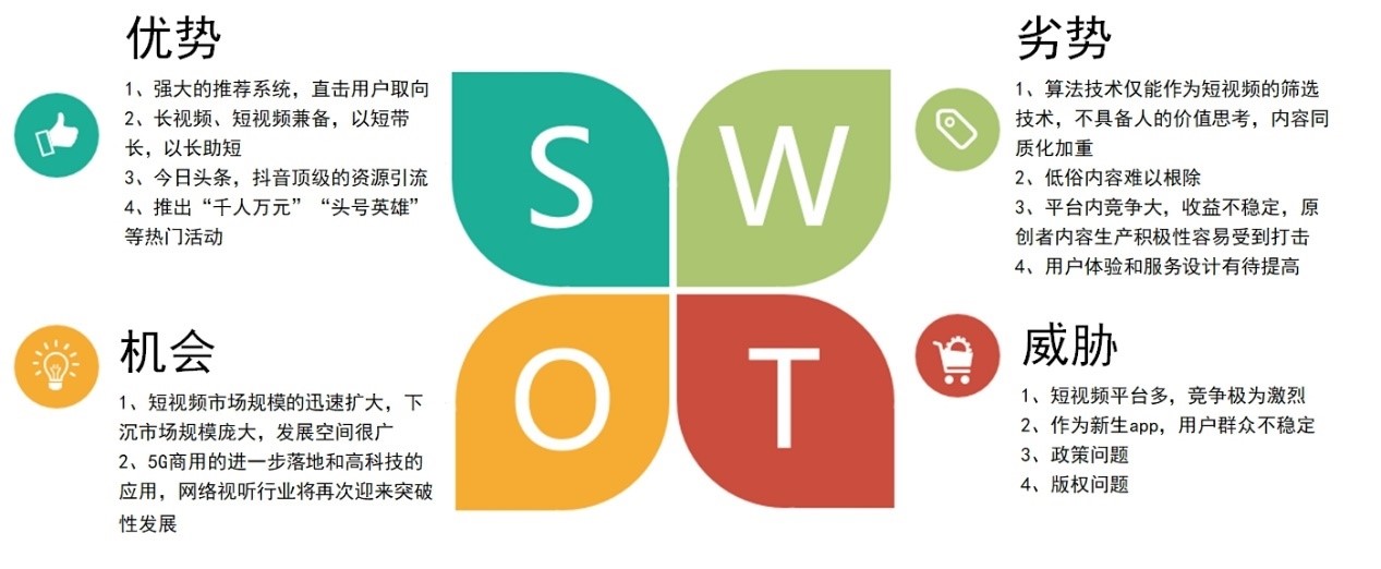 SWOT分析：从商业到生活的决策导航仪，助你轻松理清思路