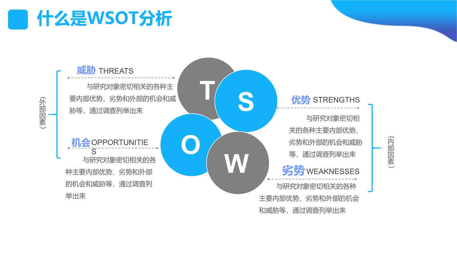 SWOT分析：从商业到生活的决策导航仪，助你轻松理清思路