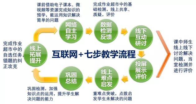 老师如何塑造未来:从课堂管理到职业发展的全方位指南 老师如何塑造未来:从课堂管理到职业发展的全方位指南