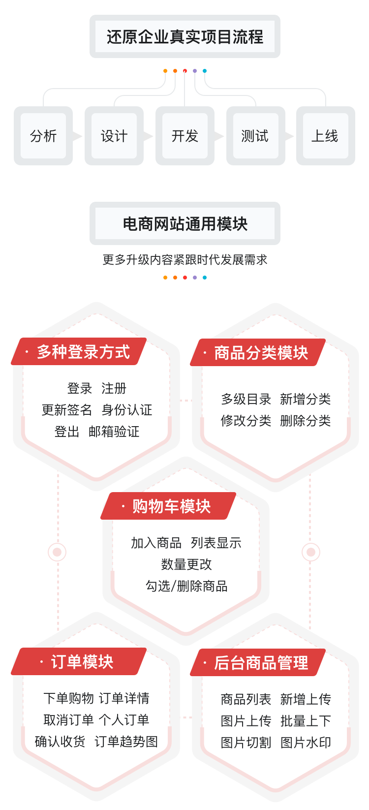 慕课网课程质量与免费课程推荐指南:实战学习快速掌握IT技能 慕课网课程质量与免费课程推荐指南:实战学习快速掌握IT技能