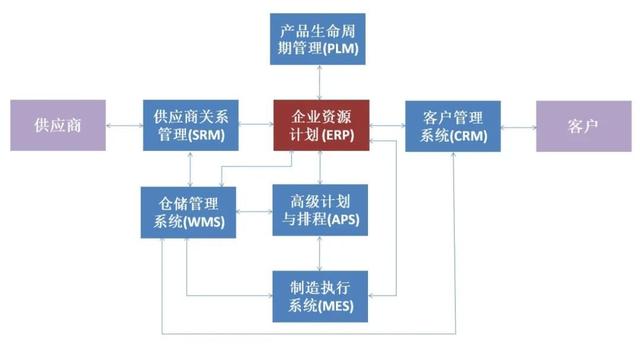 ERP系统是什么意思啊?一文读懂企业资源计划的核心价值与实施指南 ERP系统是什么意思啊?一文读懂企业资源计划的核心价值与实施指南