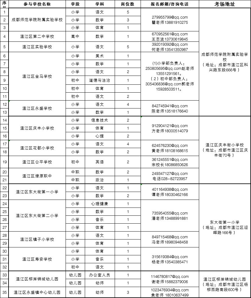 幼师资格证报考条件全解析:轻松满足要求,快速开启幼教职业生涯 幼师资格证报考条件全解析:轻松满足要求,快速开启幼教职业生涯
