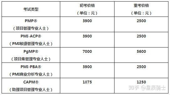 PMP认证全攻略:从报名到备考一次搞定,轻松拿证升职加薪 PMP认证全攻略:从报名到备考一次搞定,轻松拿证升职加薪