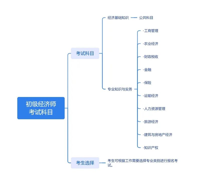 中级经济师报考指南:快速掌握考试技巧与职业发展路径 中级经济师报考指南:快速掌握考试技巧与职业发展路径