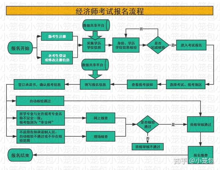 中级经济师报考指南:快速掌握考试技巧与职业发展路径 中级经济师报考指南:快速掌握考试技巧与职业发展路径