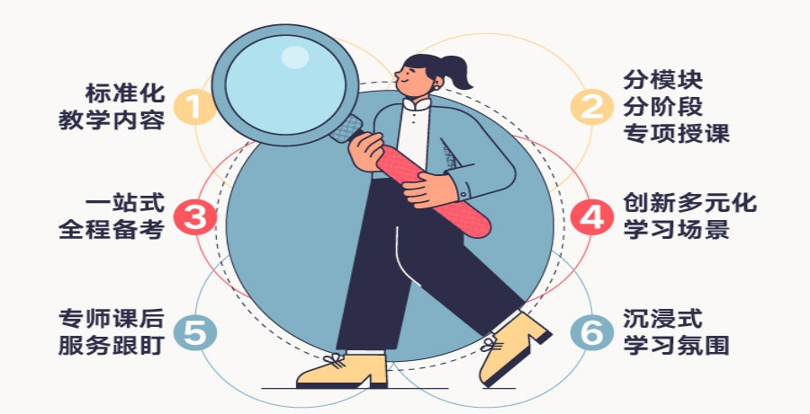 环球网校:在线教育新体验,个性化学习路径与透明费用助你轻松提升 环球网校:在线教育新体验,个性化学习路径与透明费用助你轻松提升