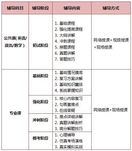 考研究生要考哪些科目?完整科目体系解析与备考指南,助你高效规划考研之路 考研究生要考哪些科目?完整科目体系解析与备考指南,助你高效规划考研之路