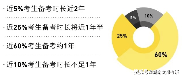 考研究生要考哪些科目?完整科目体系解析与备考指南,助你高效规划考研之路 考研究生要考哪些科目?完整科目体系解析与备考指南,助你高效规划考研之路